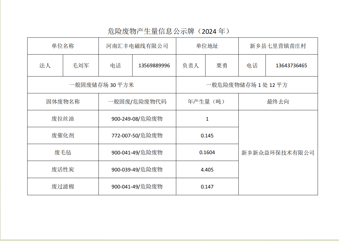 2024年度河南匯豐電磁線有限公司危險廢物信息公開表